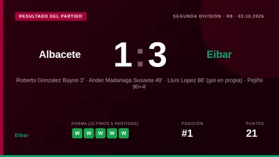 El Eibar dio la vuelta a un marcador adverso para imponerse 1-3 en el Carlos Belmonte con goles de Mada, un autogol y...